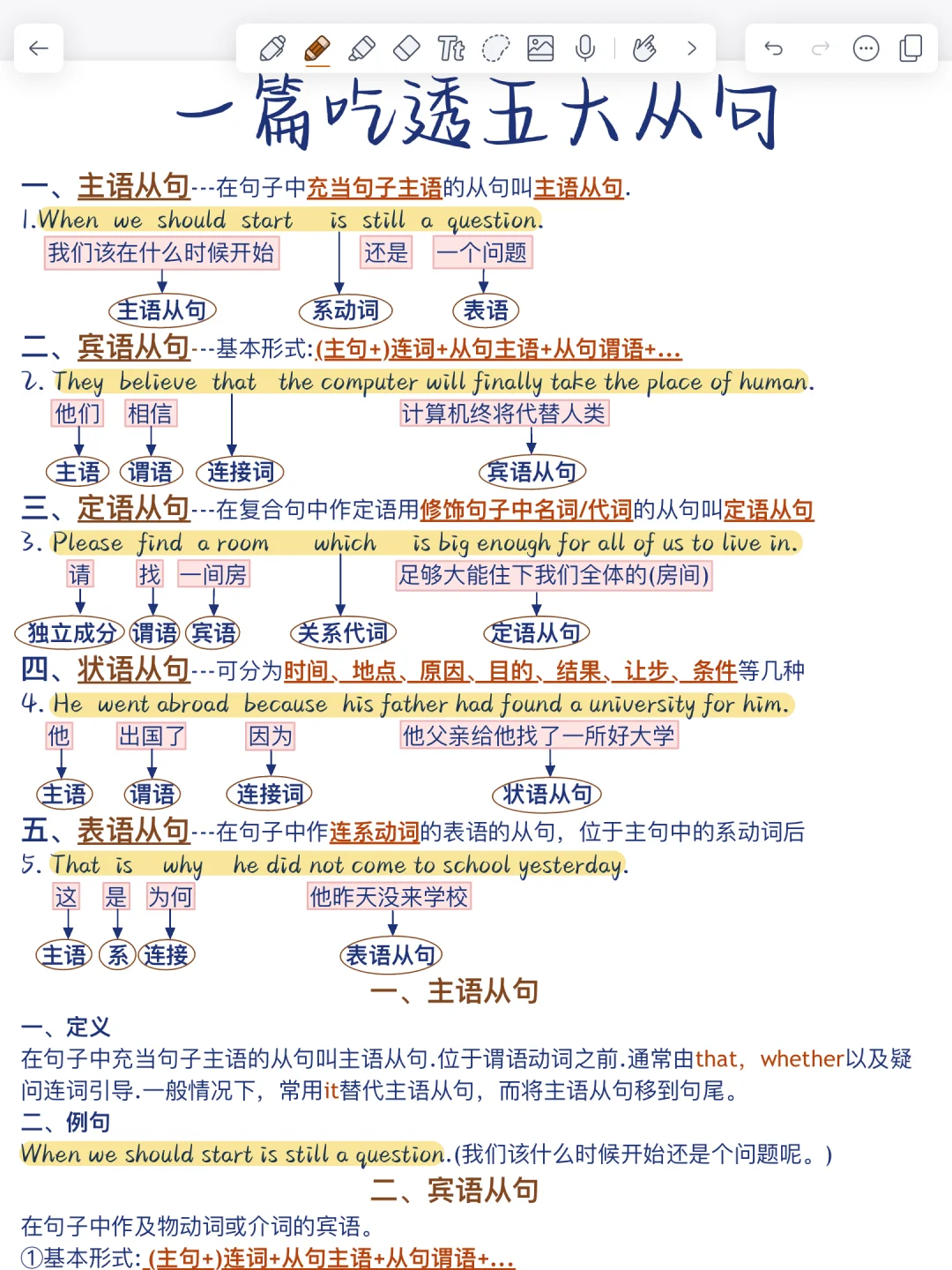 搞定英语语法‼️一篇吃透五大从句！真的牛！