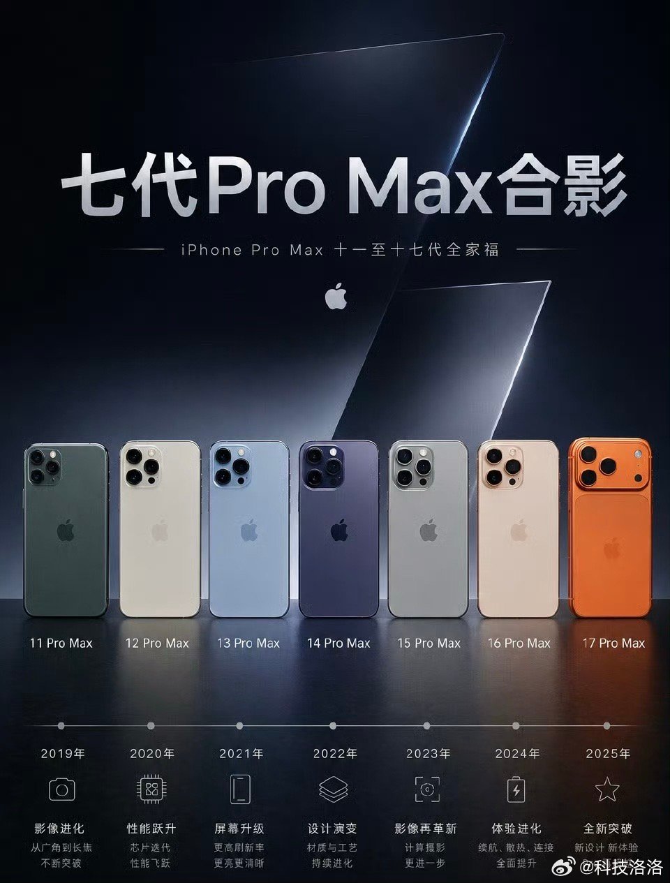 iPhone11 Pro Max到iPhone17 Pro Max，七代旗舰合影
