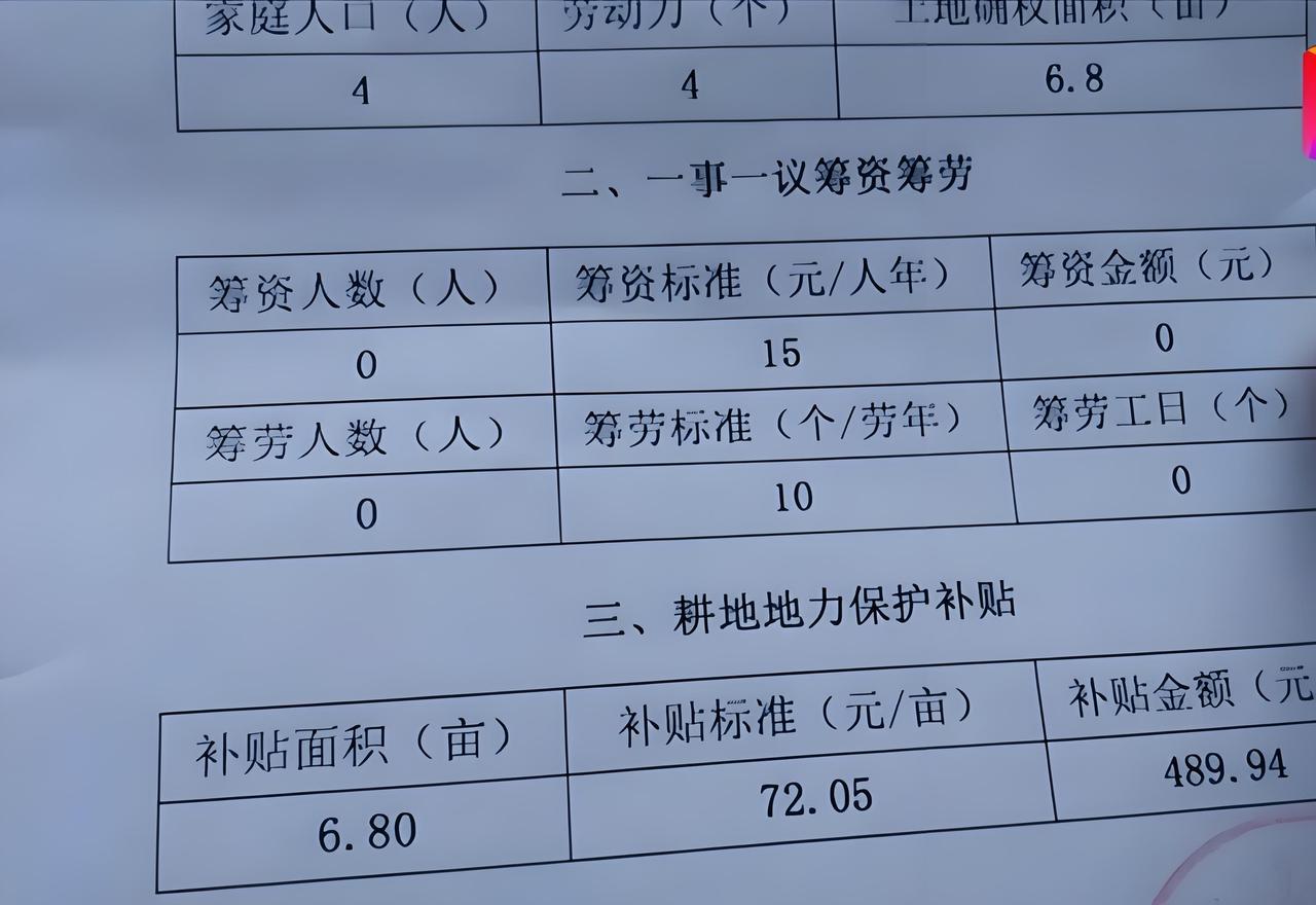 肥西种地的老乡们注意了！2026年耕地地力保护补贴要发了！谁能领？领多少？什么时
