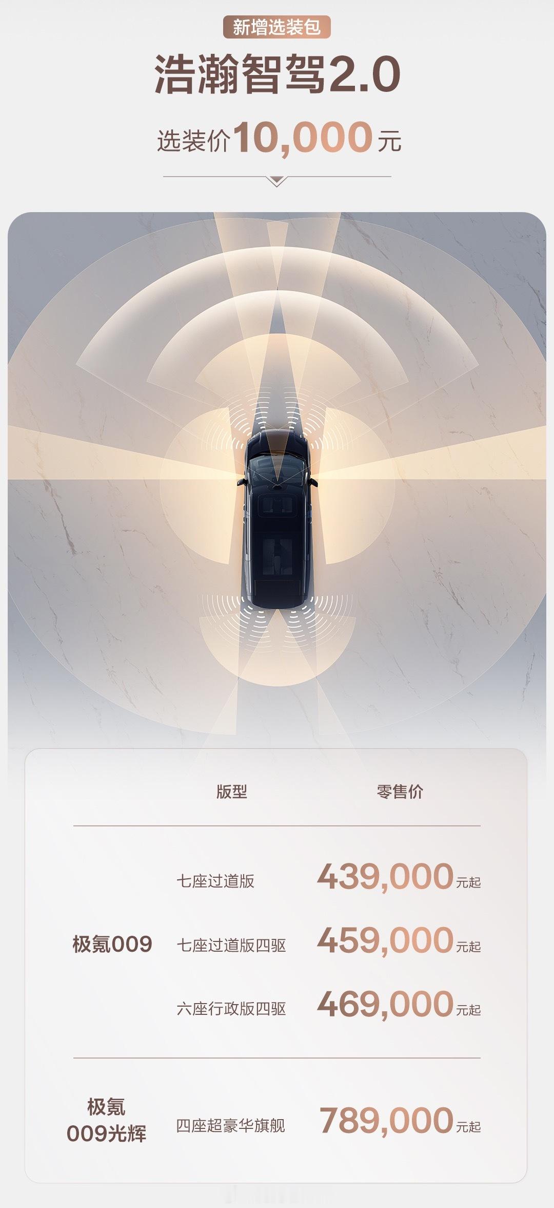 极氪 009 悄然上线智驾升级包，今日起可以选装浩瀚智驾方案升级价格是 1000