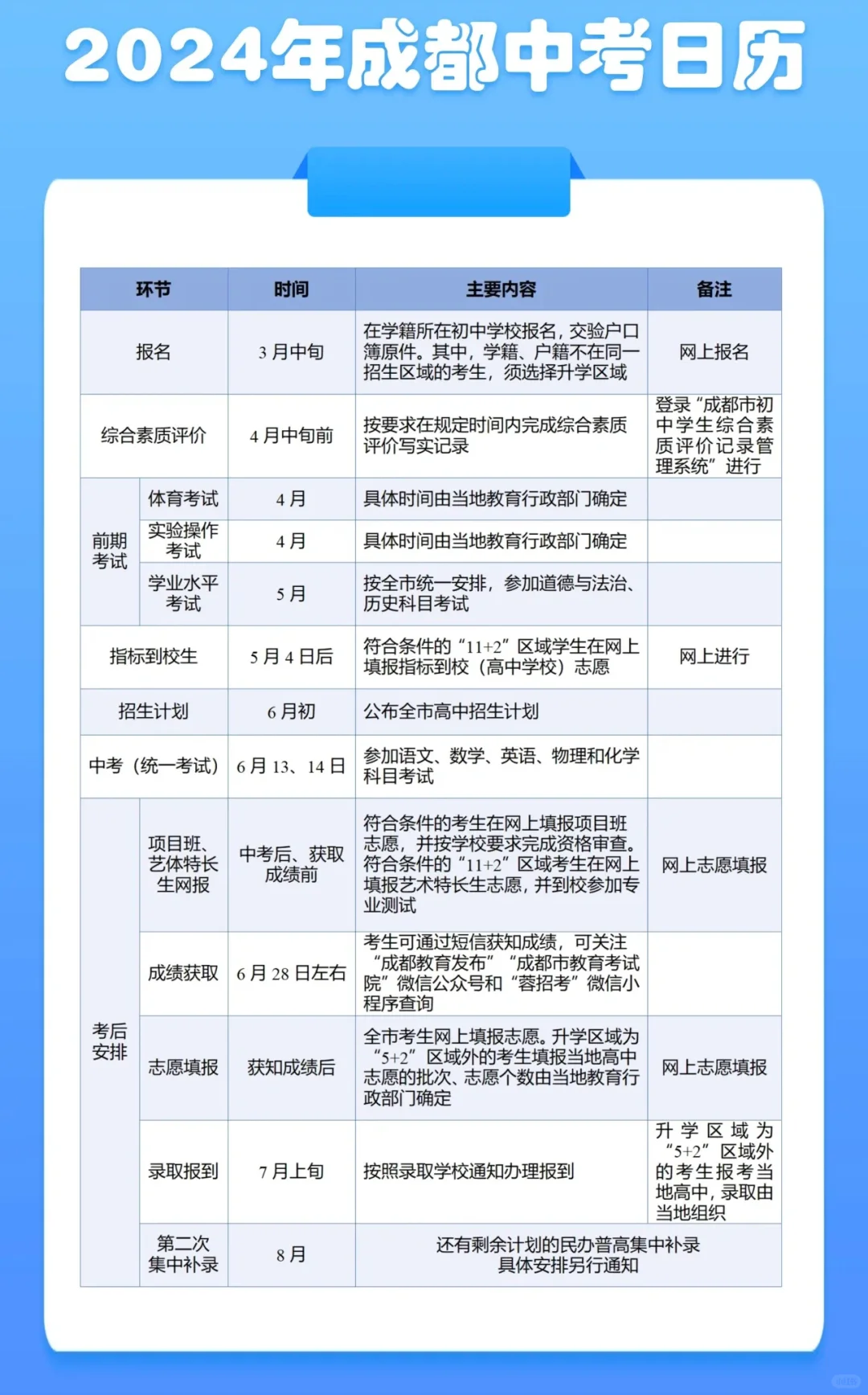 🔥2024成都中考日历及注意事项汇总