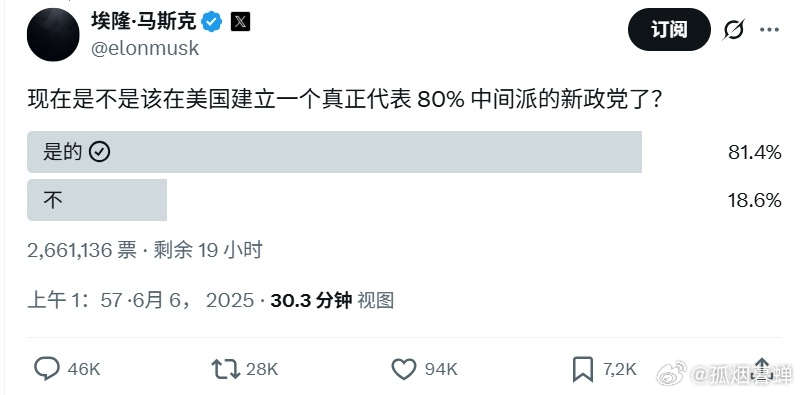 #特朗普马斯克公开骂战#马斯克要成立新的政党？这个我支持[笑cry][笑cry]
