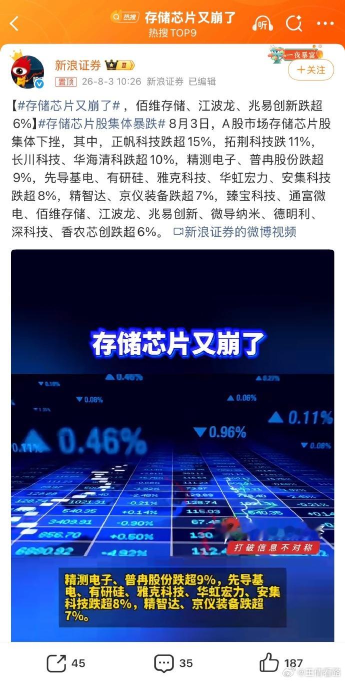 存储芯片又崩了只有长鑫坚挺红，其他都是绿 