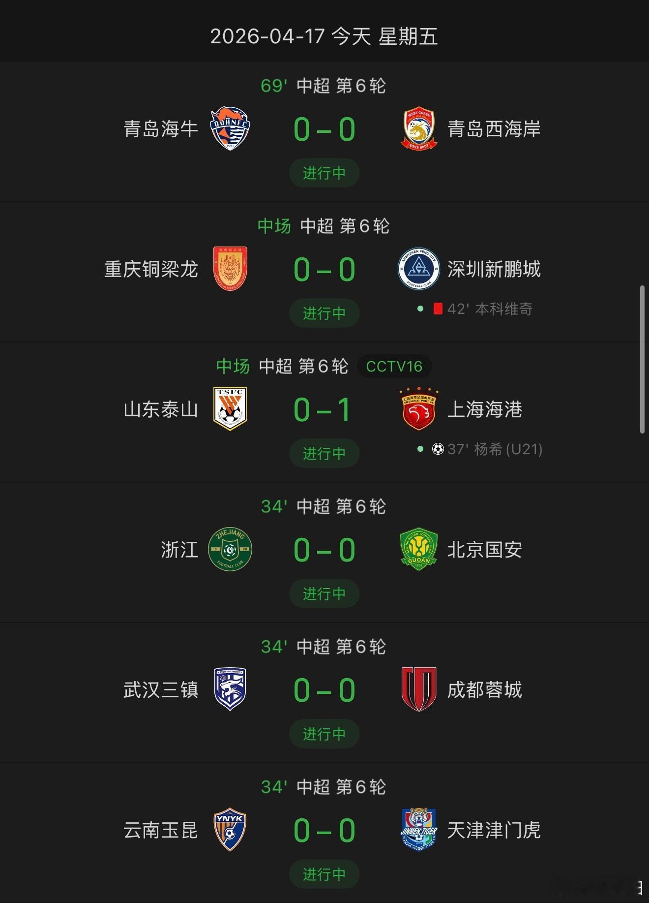 今晚 6 场中超踢到现在 ，一共就 1 个进球。 