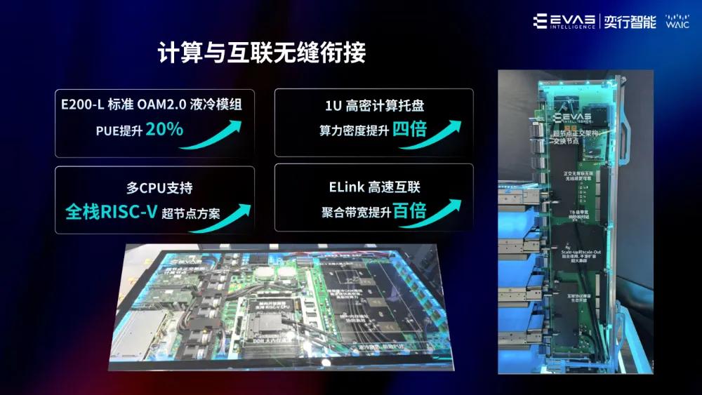 业界首个RISC-V AI算力超节点落地！国产算力从芯片单干进阶十万卡集群
 