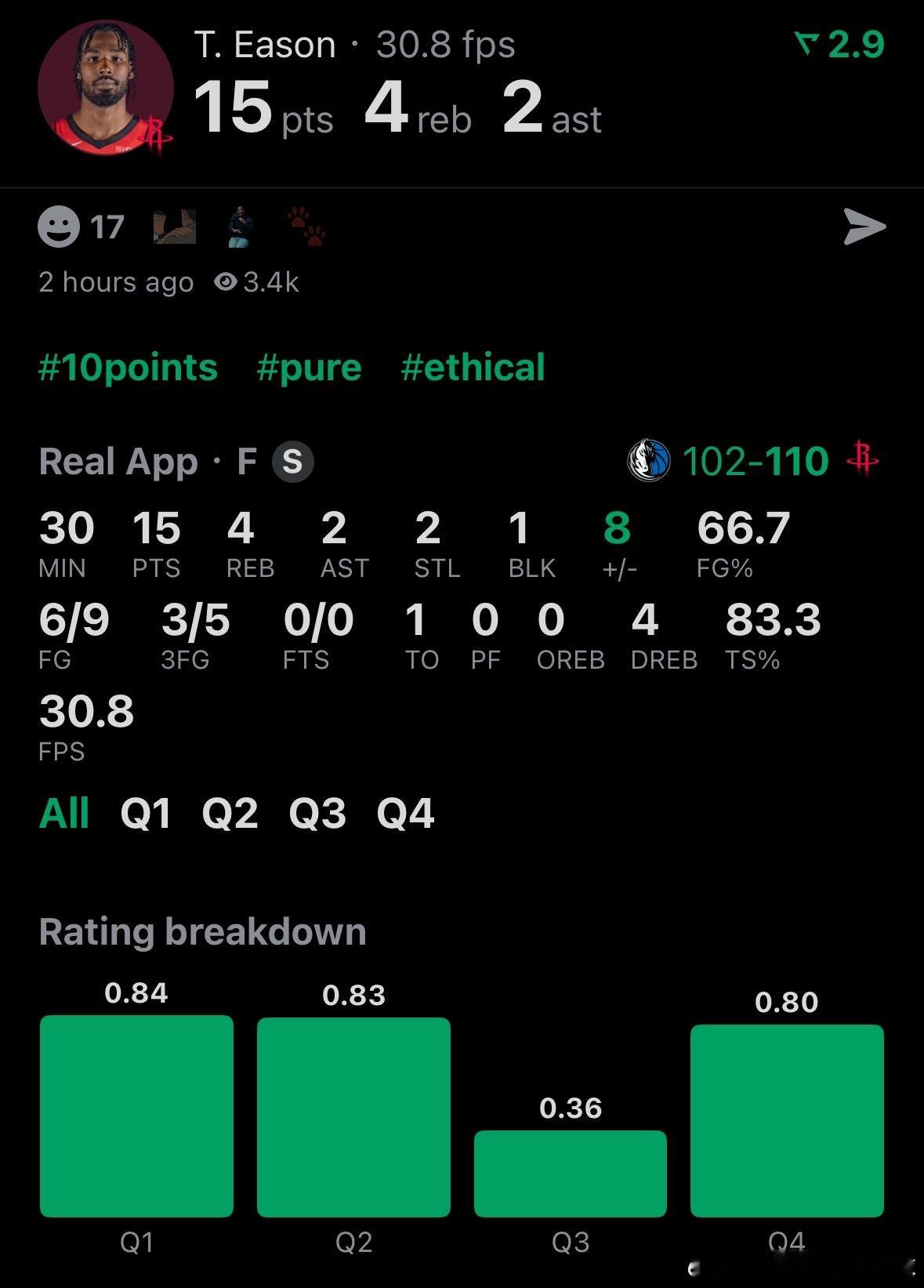 值2000W！！伊森今天出战30分9投6中砍下：15分 | 4篮板 | 2助攻 