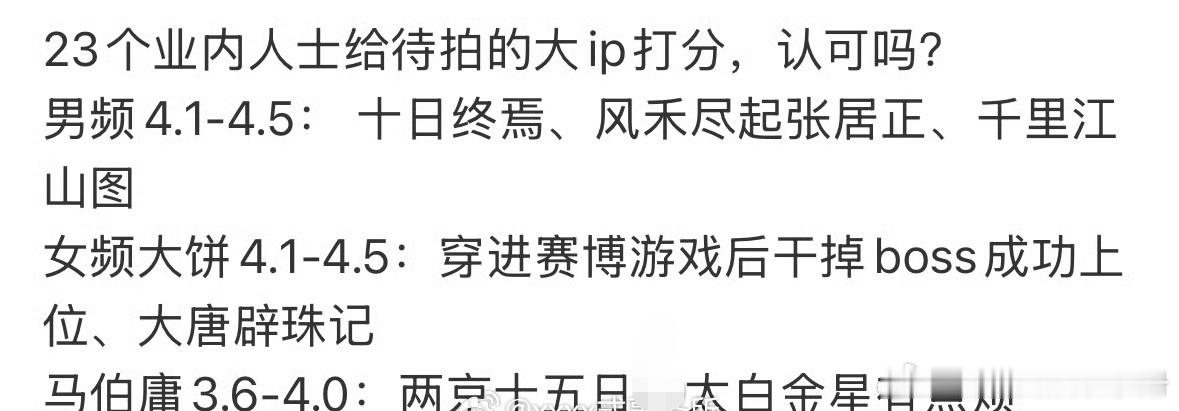 23个业内人士给待拍的大ip打分，怎么看？ ​​​