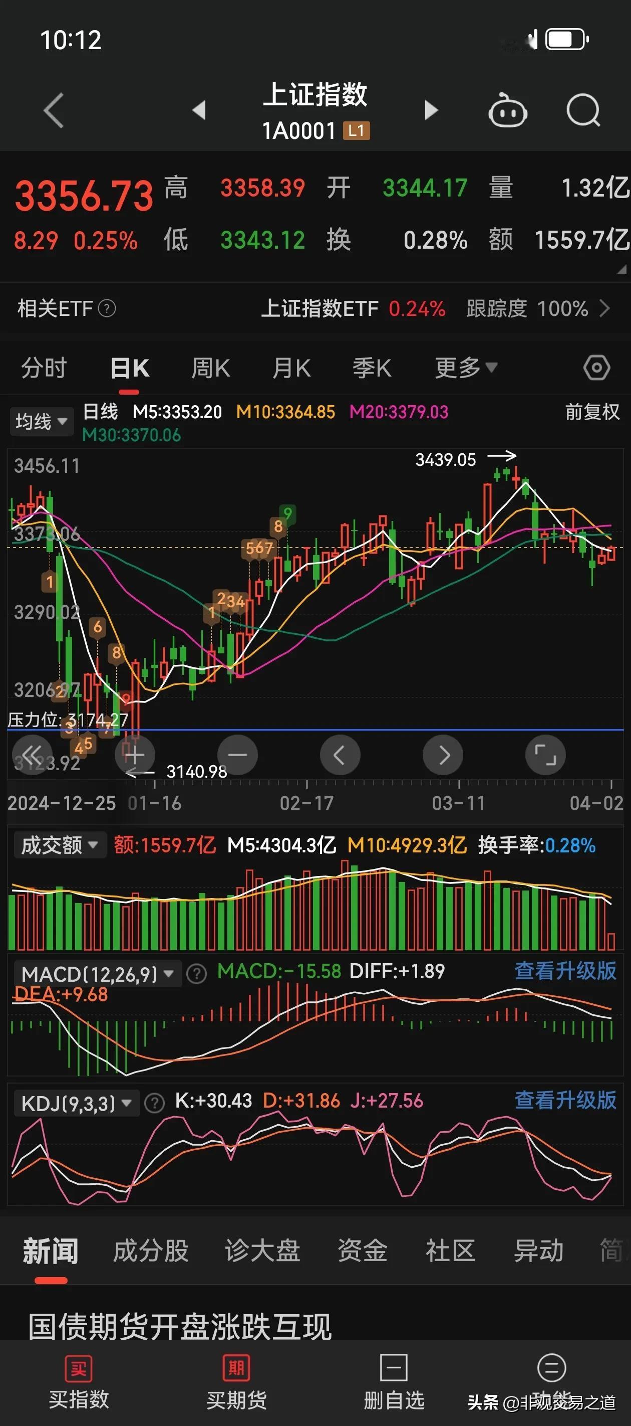 最近的风格就是大盘没有多少涨跌，但是个股的波动很剧烈。
现在量化又升级了，懂得维
