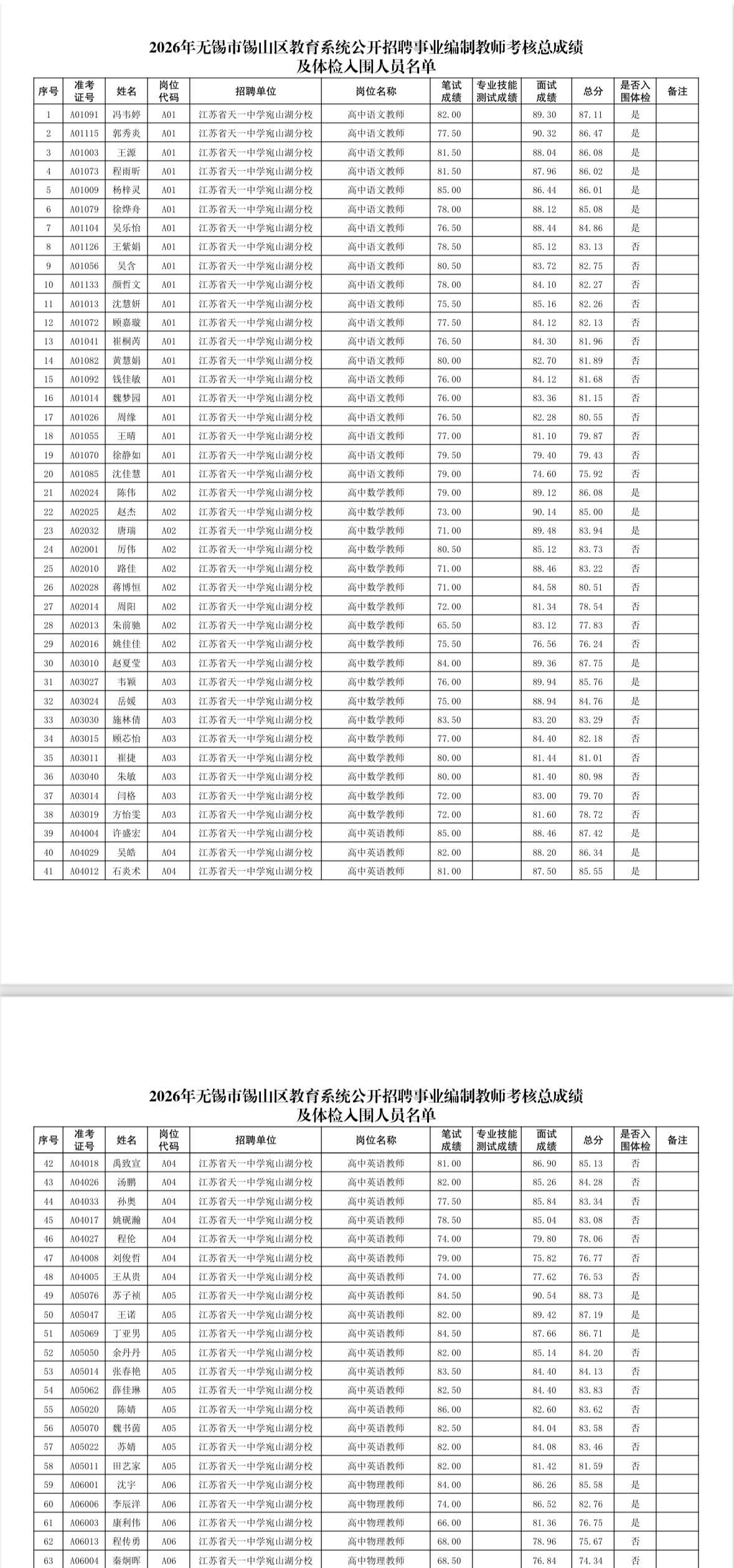 名单已出！无锡锡山教师招聘体检名单公布

📌 发布单位: 无锡市锡山区教育局