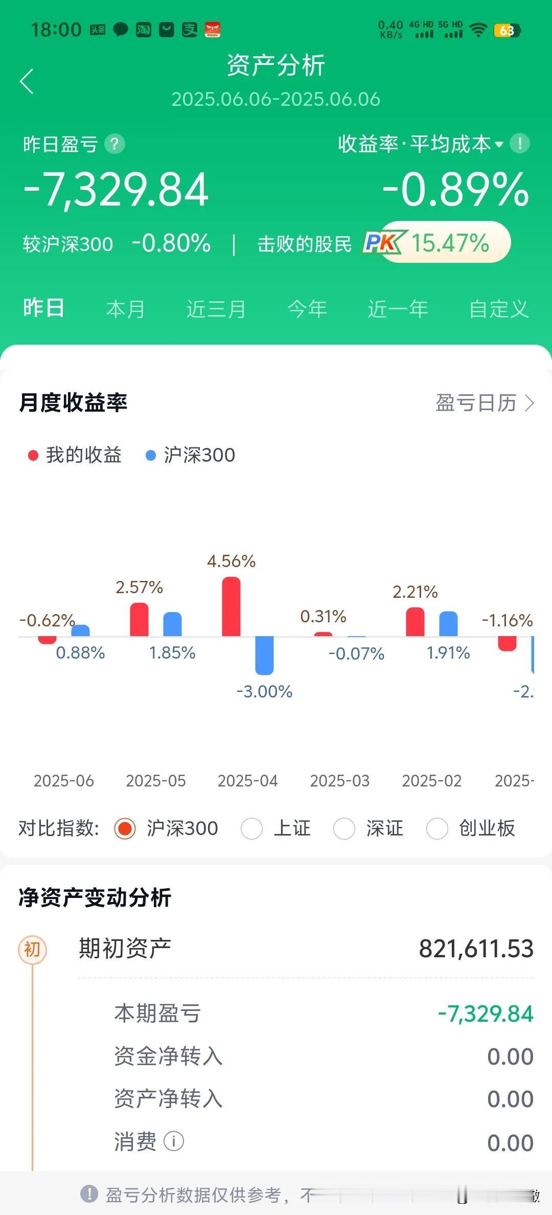 我就不信这个邪！！就算全天下人都说不可以我也要试一下！！ 终于 100 万满仓梭