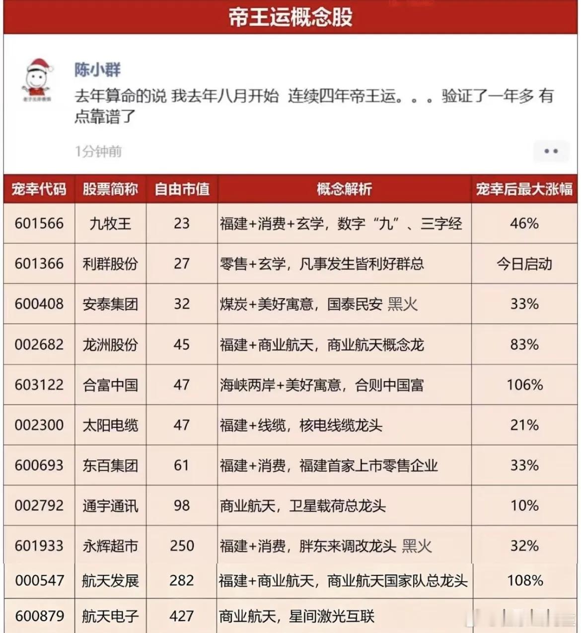 9898小群帝王运概念这市场没啥说的，目前真理就是9898网上看到的图片不知道还