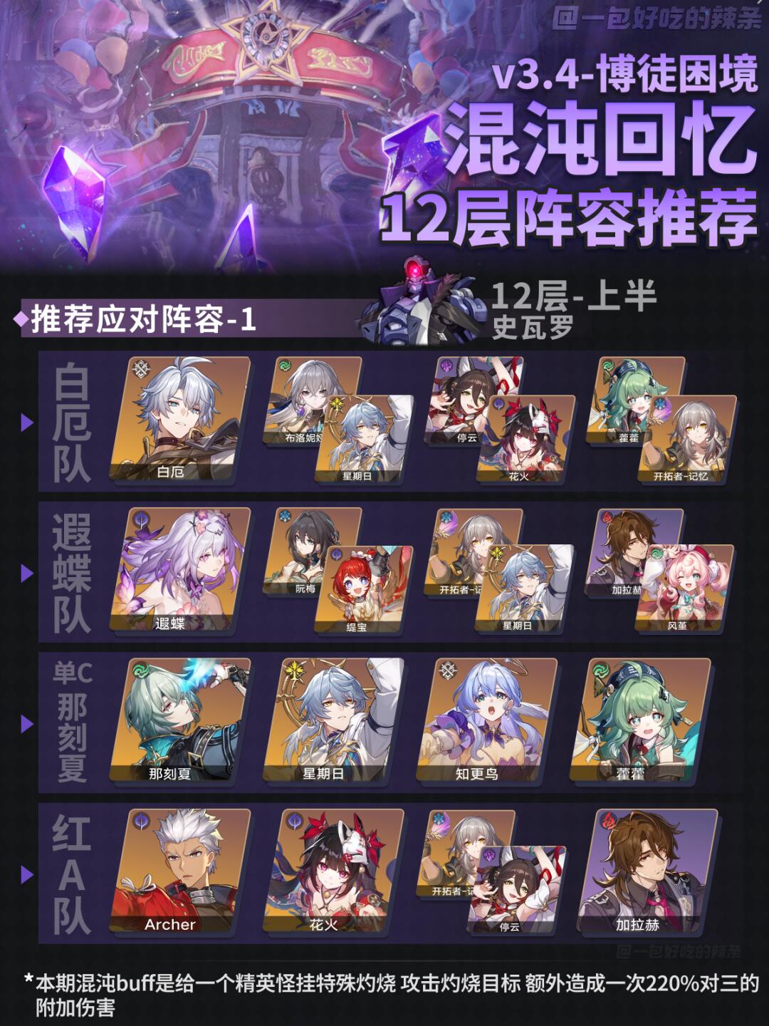 3.4混沌回忆12层阵容推荐丨有点烫烫的