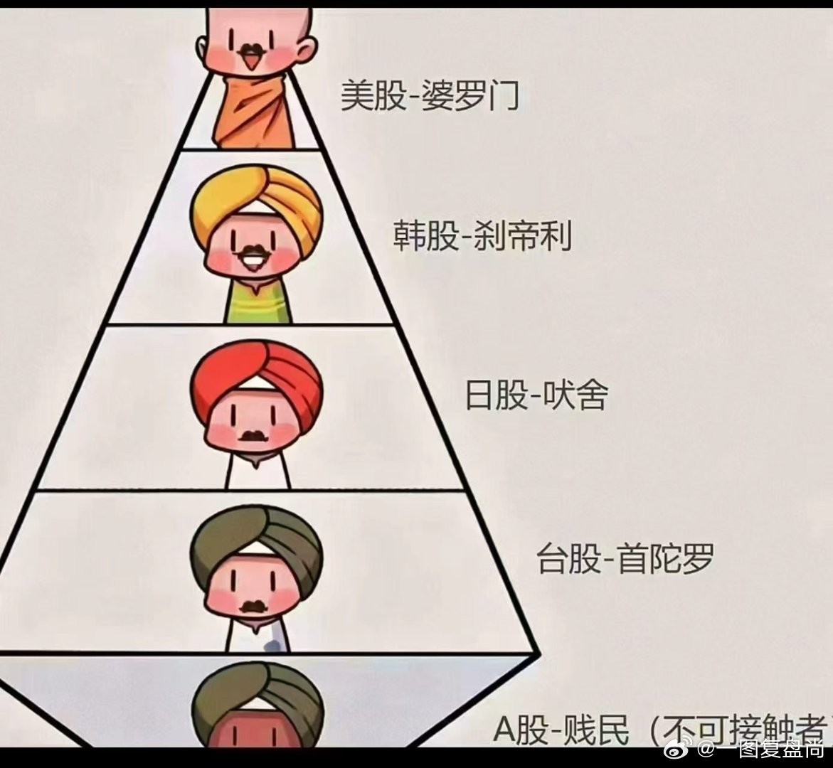 [泪][泪][泪][泪]我等这么个地位 ​​​