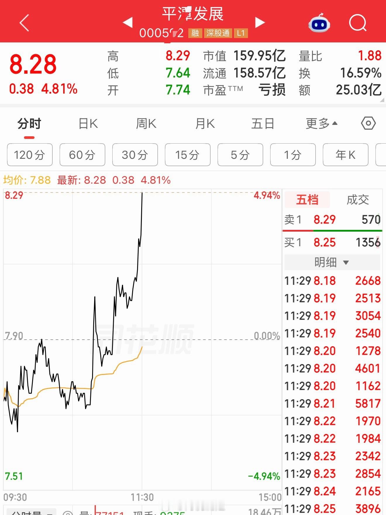 👏👏👏冲冲冲📈 ​​​