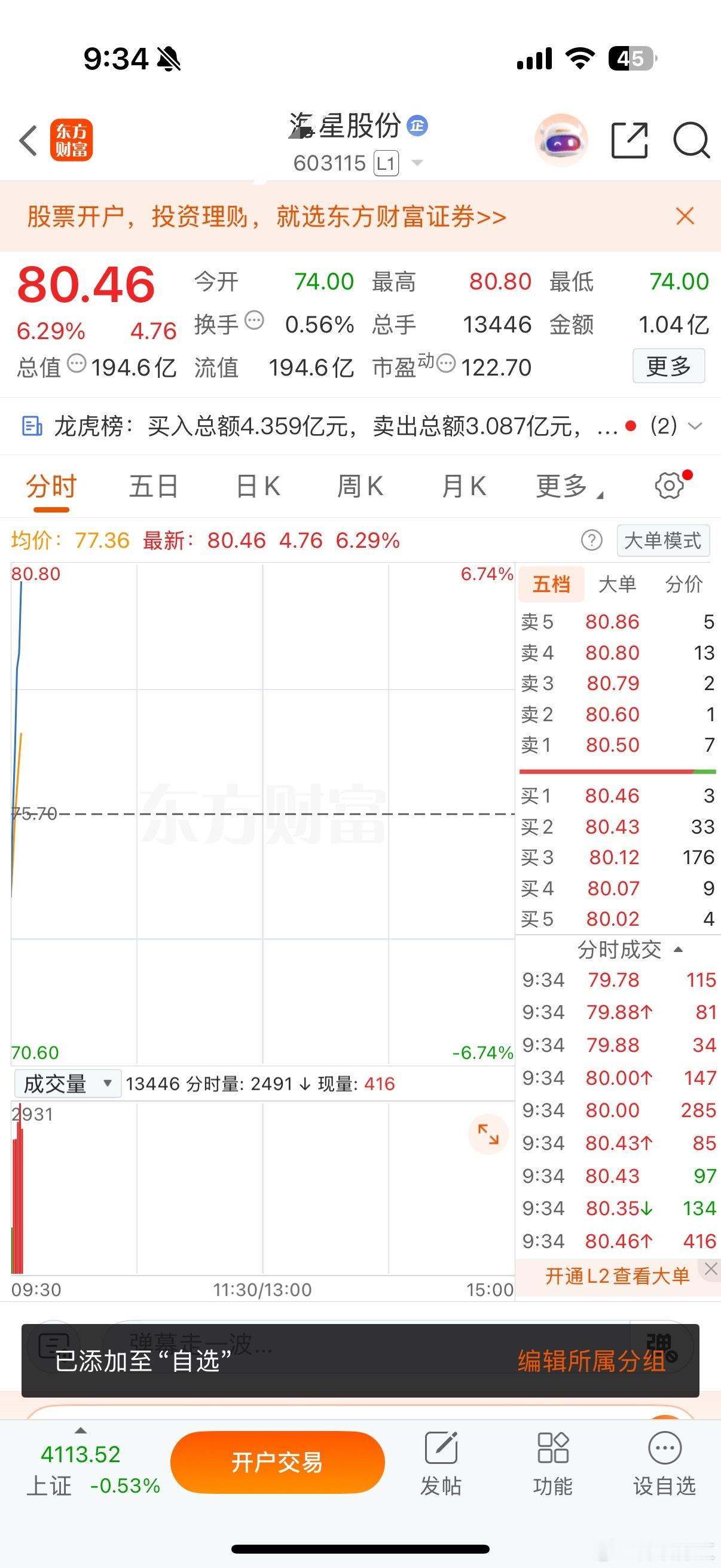 逢低关注的海星科技恭喜上车的铁铁们，点赞评论“888”财经