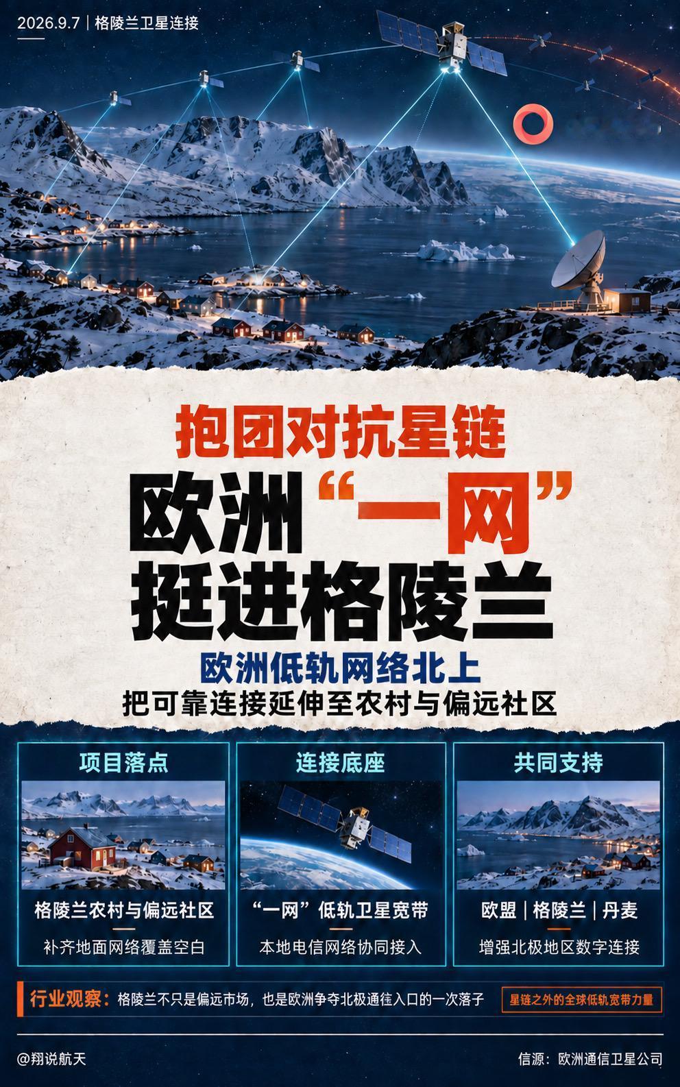 欧洲通信卫星集团把“一网”（OneWeb）低轨卫星服务带到格陵兰。

项目由欧盟