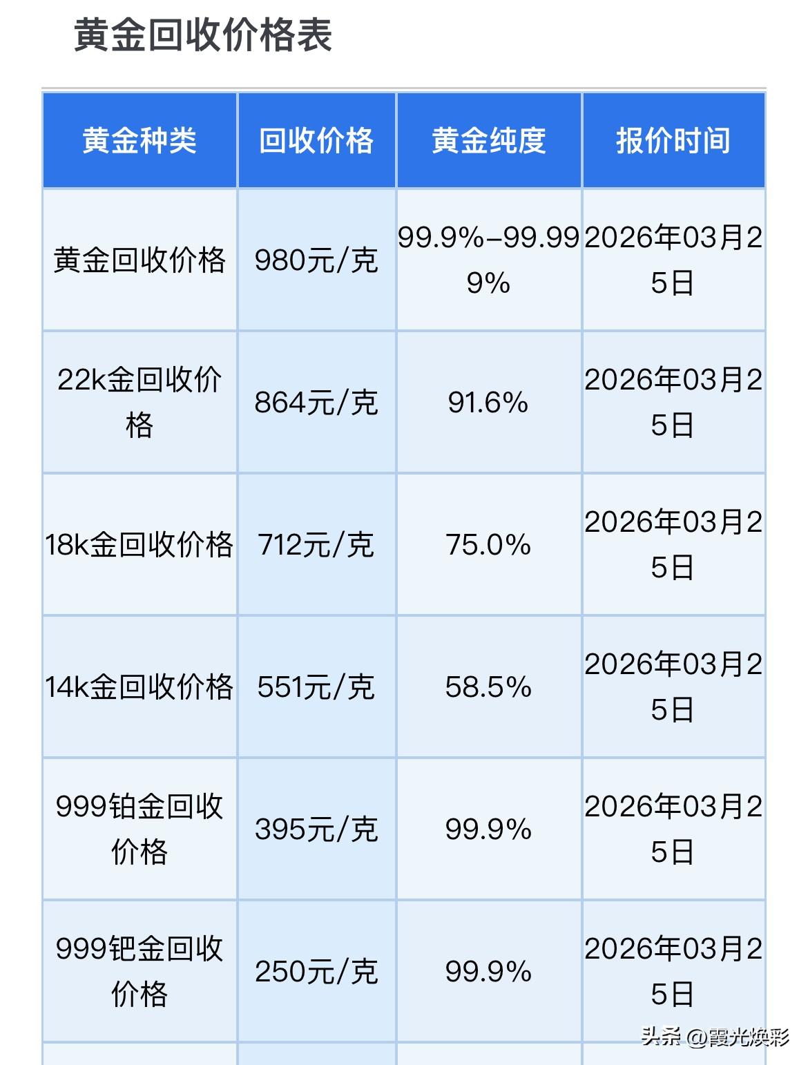 金银上涨！黄金、铂金、钯金、白银回收报价为多少钱一克？以及国际金价走势分析！
