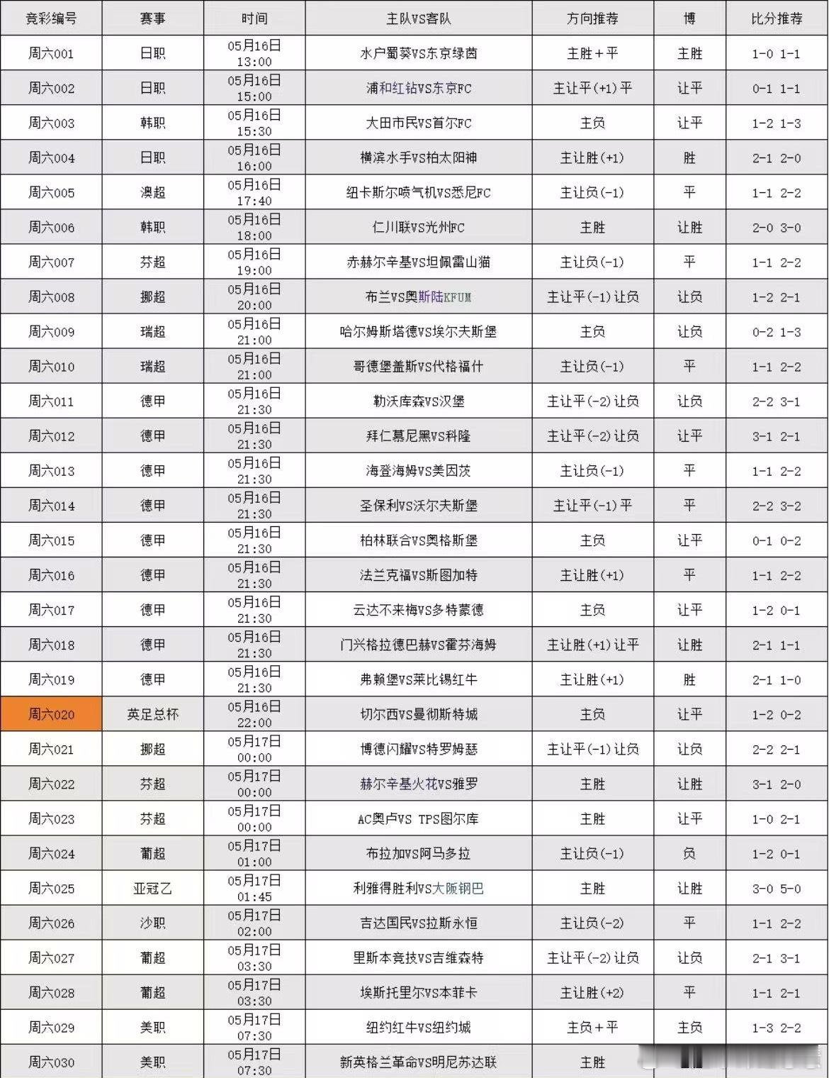 5.16足球看法，更多在大本营 