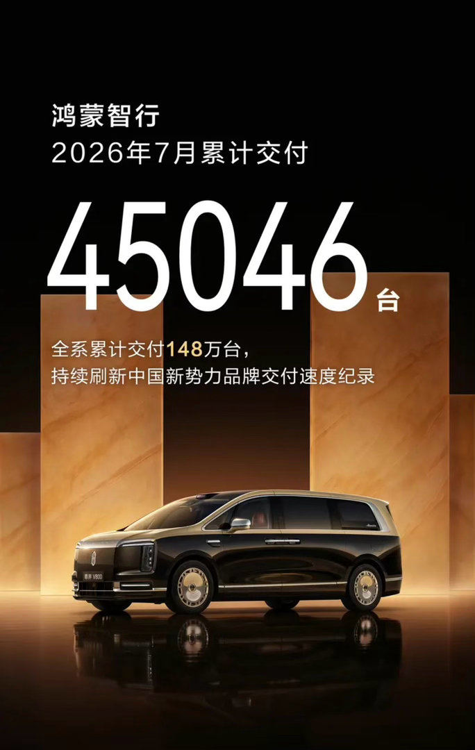 【鸿蒙智行7月交付45046台 累计交付148万台】8月1日，鸿蒙智行公布最新销