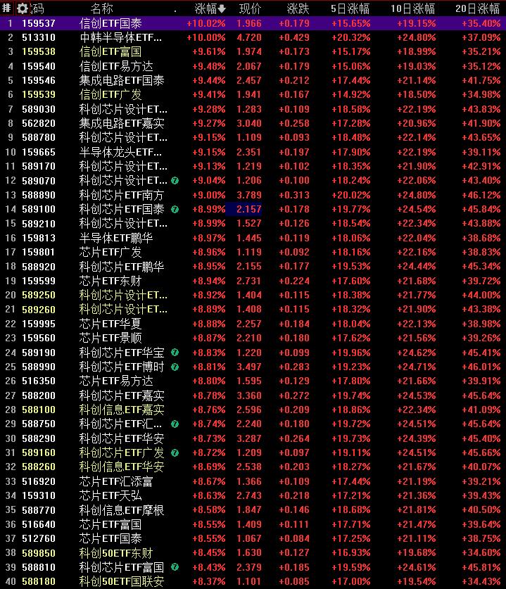对每个投资者、机构都是最为省时、省力，容易找准方向的最佳选择；也逐步发展到与抱团