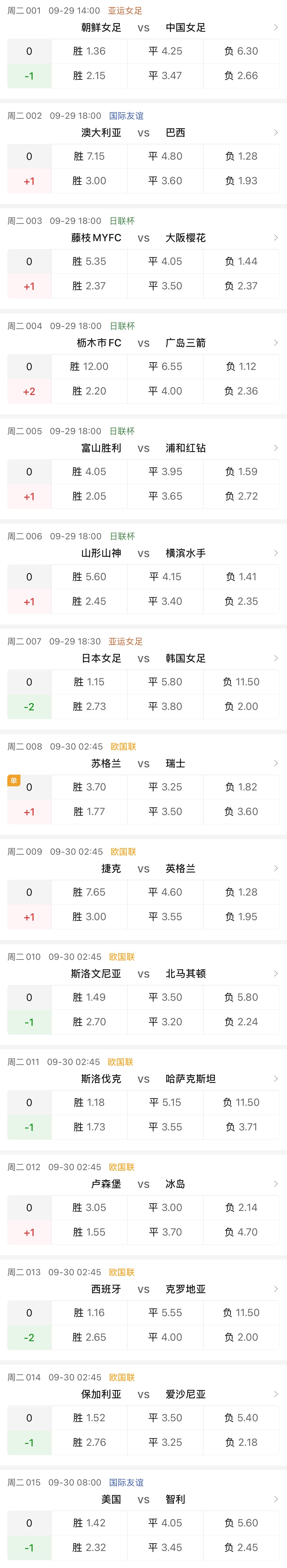 【讨论】15场比赛，你最看好谁？！看穿的一天[超话]看穿的一天 ​​​