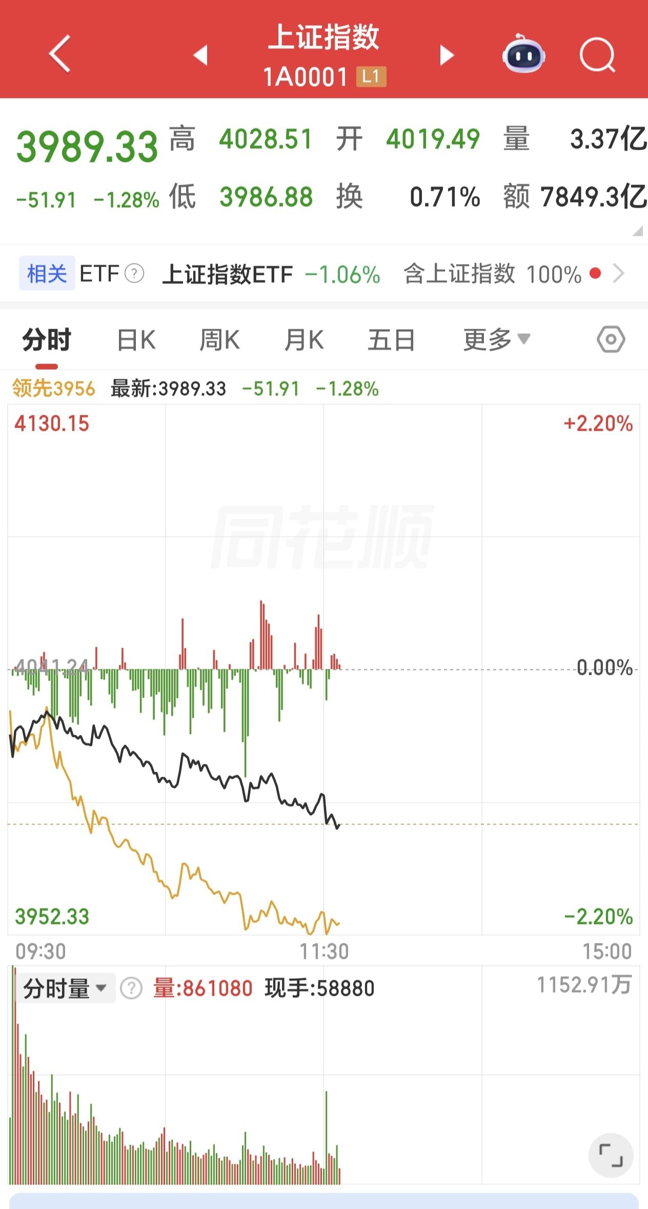跌破4000点，彻底放弃一切操作！