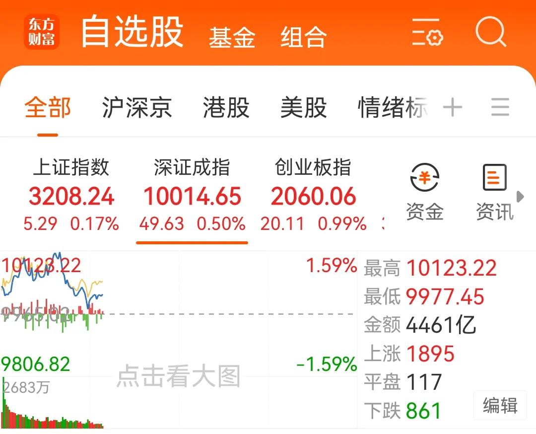 20241017上午盘中：积极信号和隐患
        截至目前看到：10月1