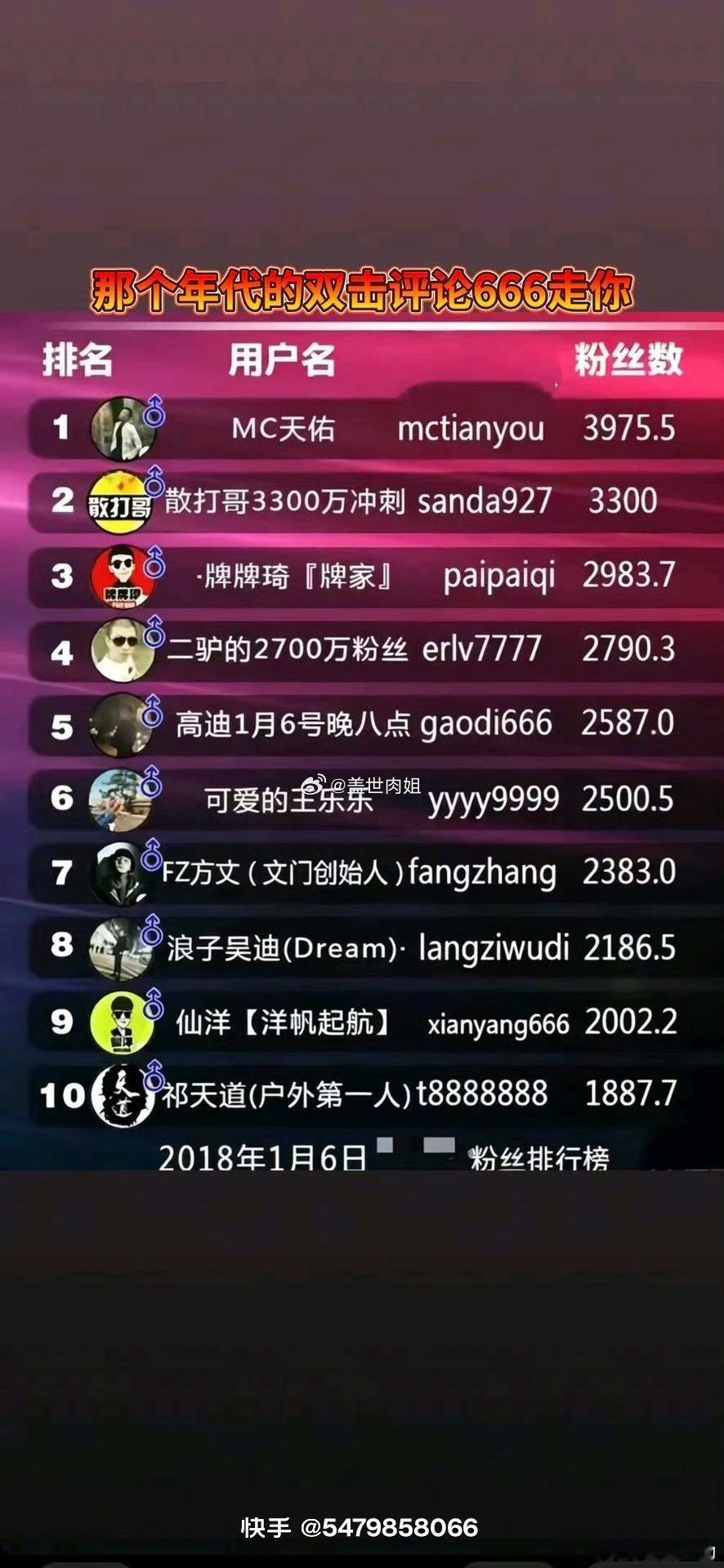 2018年曾经的快手前10名，现在还有几个能直播的呀？