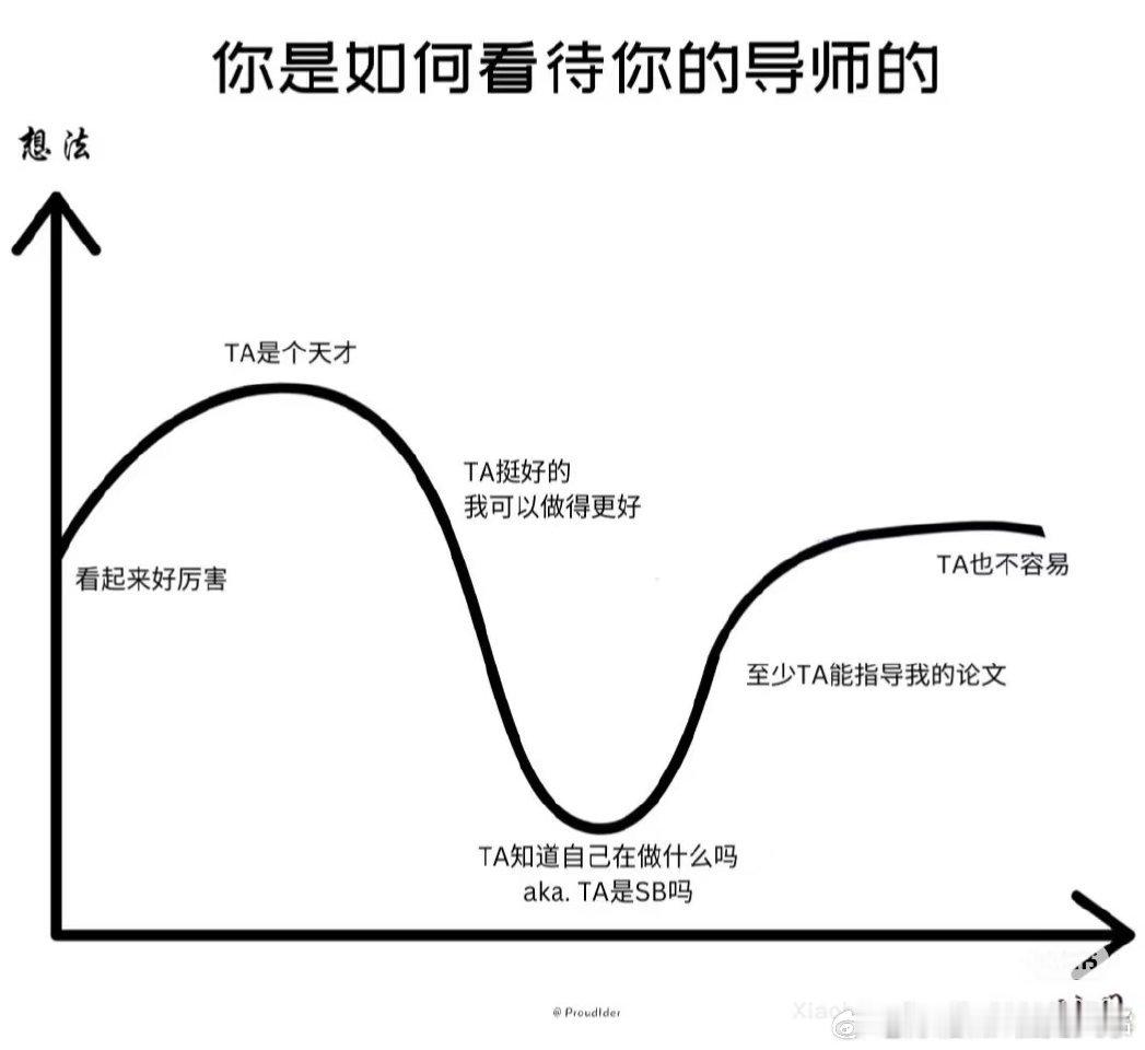 对“上位者”产生这样的心态变化其实很正常，这也是我推荐很多人学新闻的原因，因为它