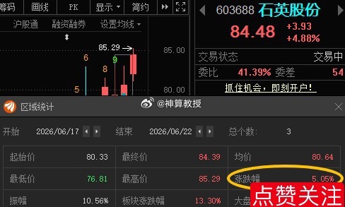 石英股份603688📈T+2涨幅5.05%，根据自己风格操作！ 