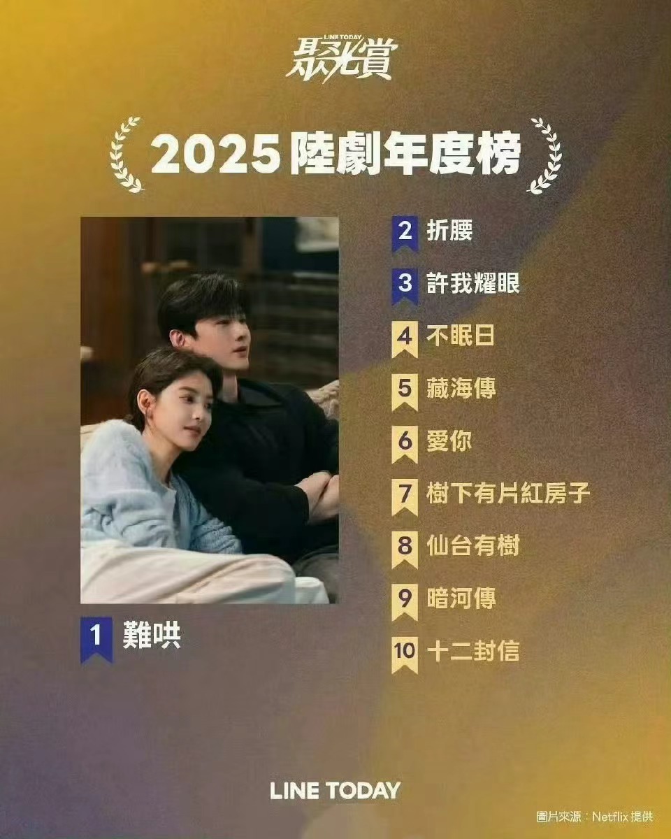 网飞2025陆剧年度榜 你看过哪部白敬亭、章若楠《难哄》宋祖儿、刘宇宁《折腰》赵