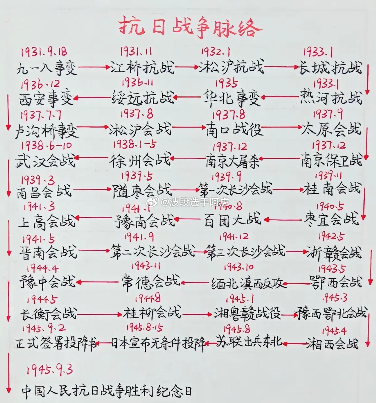 请不要忘记，铭记历史。九一八事变爆发95年 ​​​