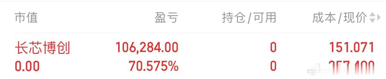 $长芯博创 sz300548$ 止赢，中午12点给宝子们发红包🧧！✌️芳华剧本