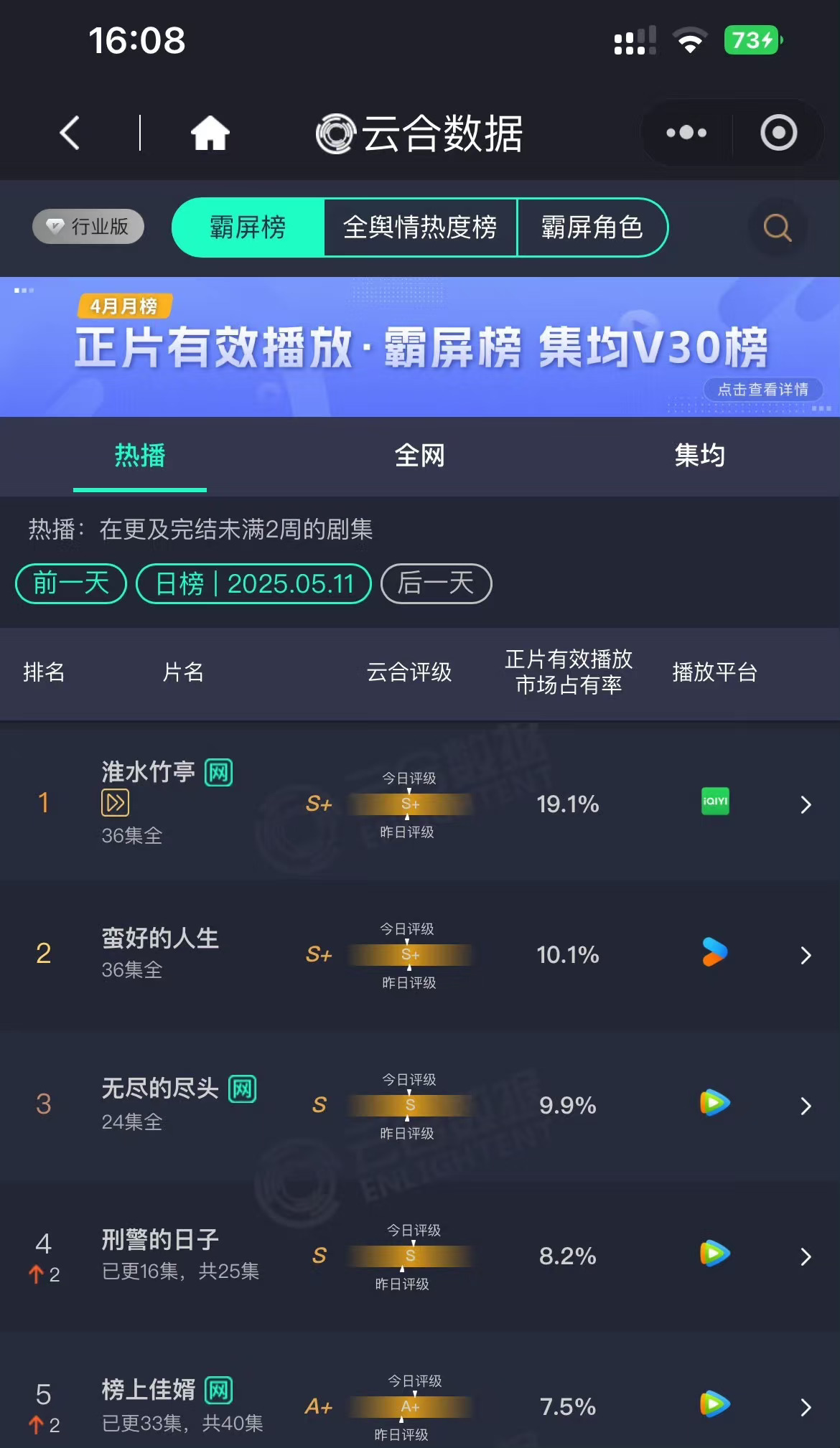 云和占比直接拉到接近百分之二十 🥝给刘诗诗磕一个 刘诗诗