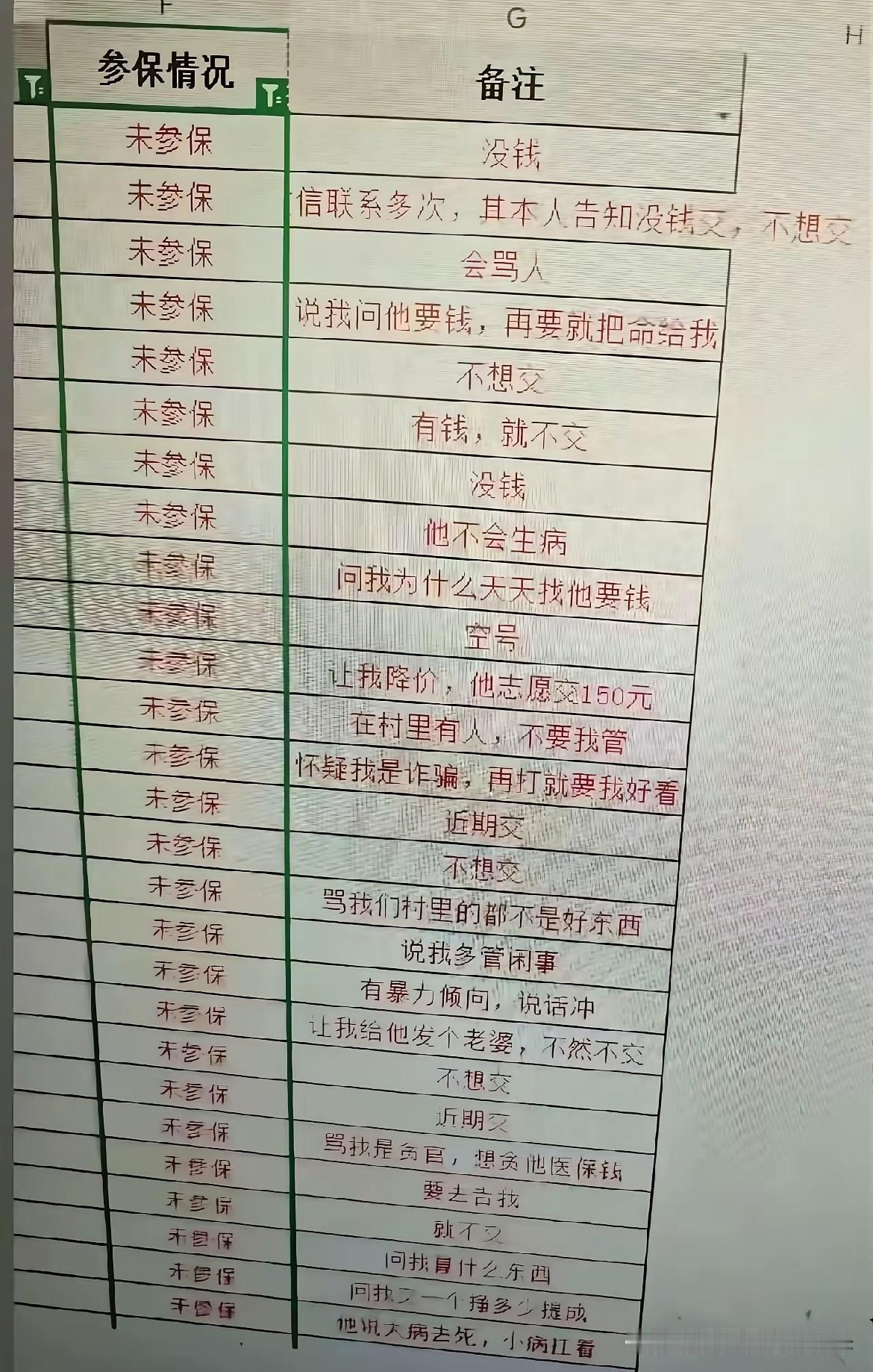 进万家活动看来还是有点难度的！

首先我想说一句，社保那是一定要缴的，那是必须要