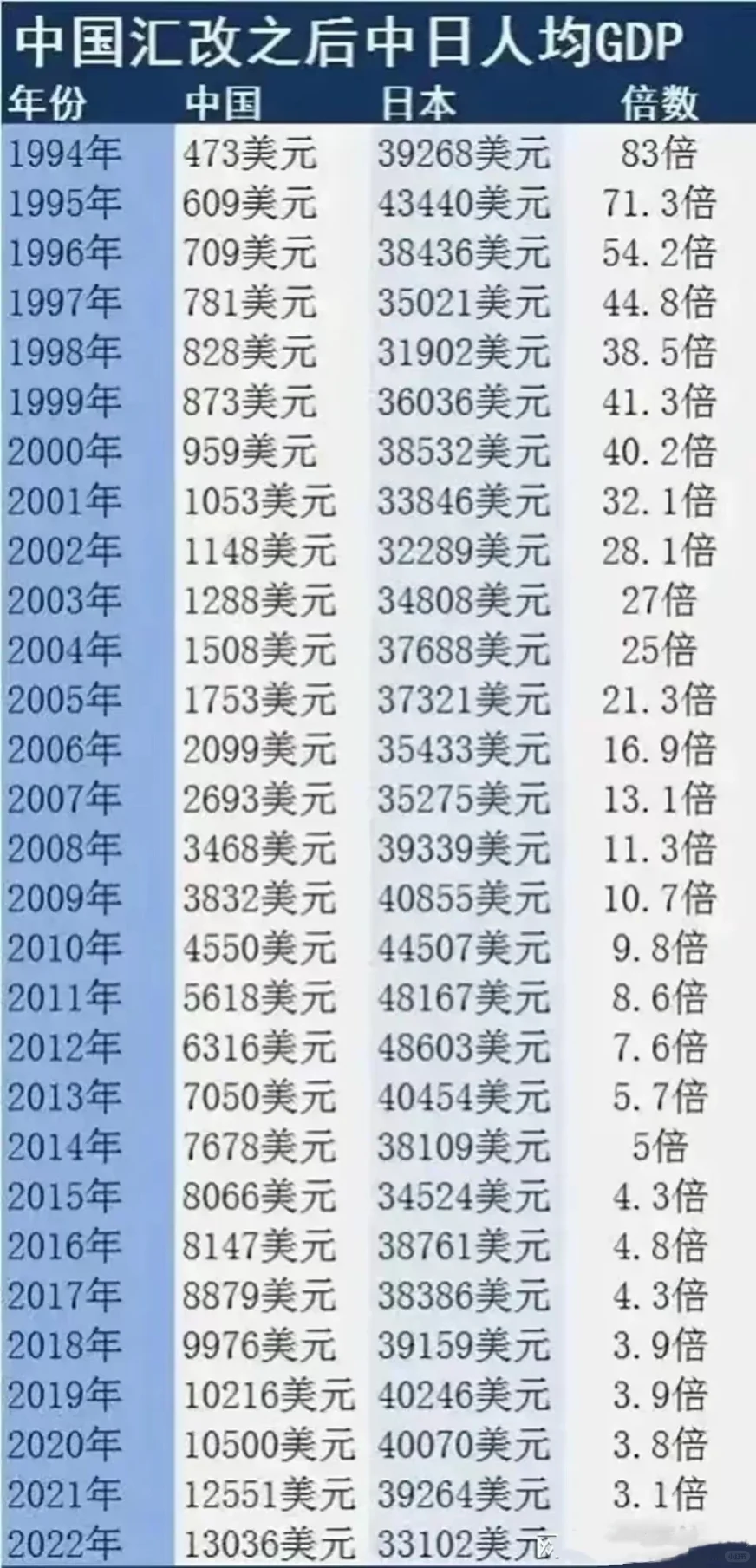 对比日本，中国30年发展有多块？