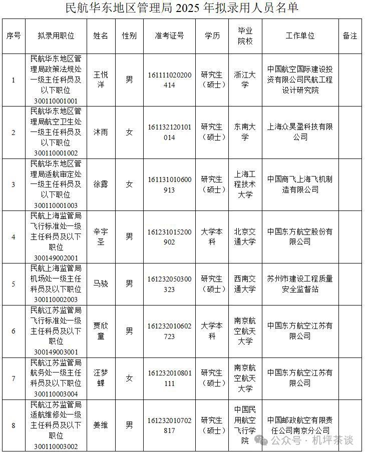 现在我才直观看到考上的男女比例多逆天

公示名单下载下来一看，全是好学校就我学校
