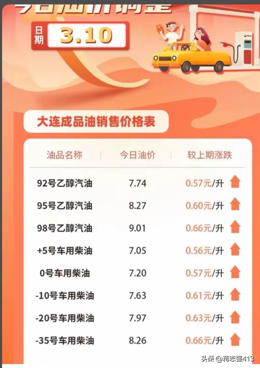 汽油到底涨多少钱啊，今天晚上下班看着加油站都有好多汽车在哪里排队加油，就算油箱加