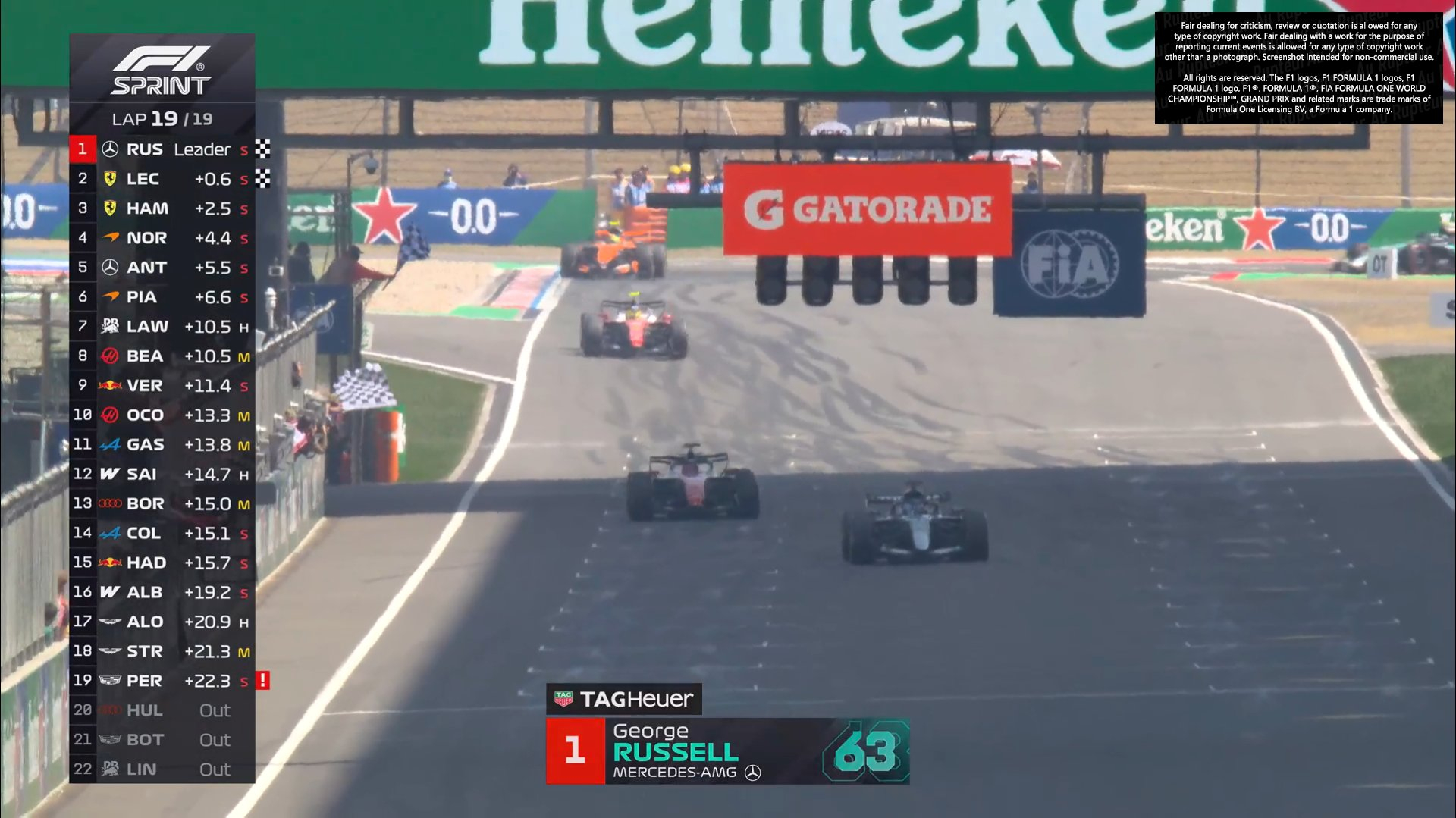 f1 虽然拉塞尔毫无意外地拿下了胜利，但这场冲刺赛依然精彩！F1冲刺赛2026f