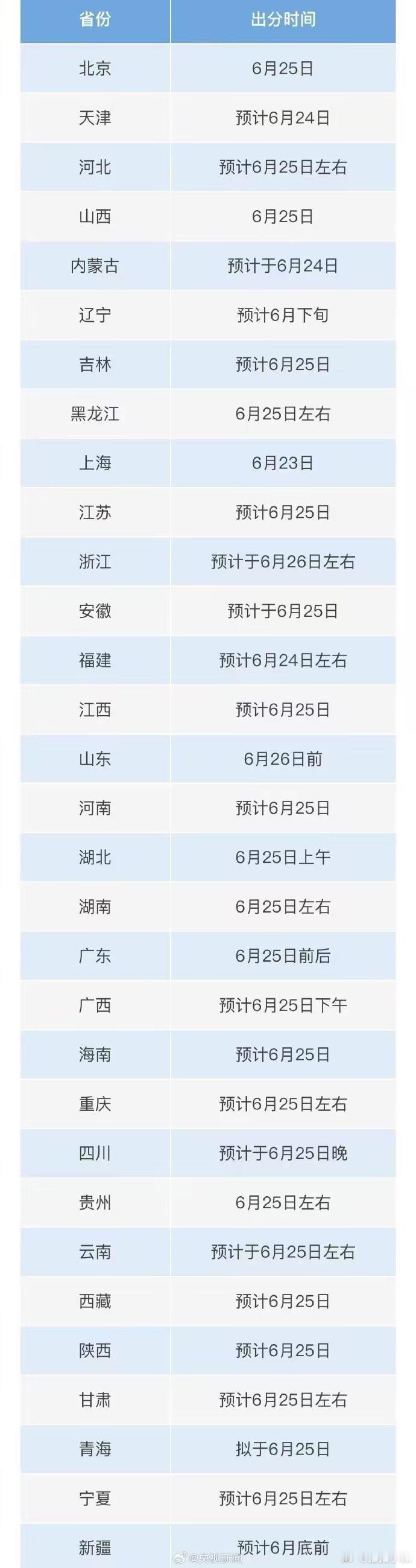 怎么感觉高考完刚刚没几天就到了高考查分 紧张的时候了，希望各位考生都能考到自己想