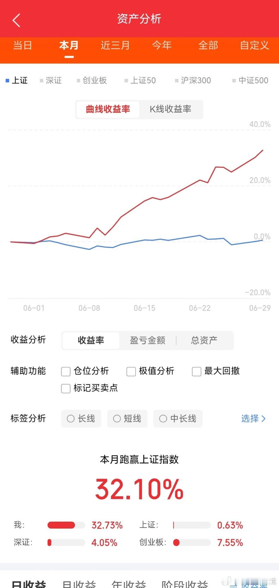 今日主力净流入前20名1.新易盛.300502：+46.16亿2.京东方A.00