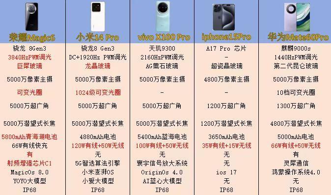 荣耀Magic6系列的外观已经由荣耀官方放出，模组设计与之前的爆料不太一样，那么