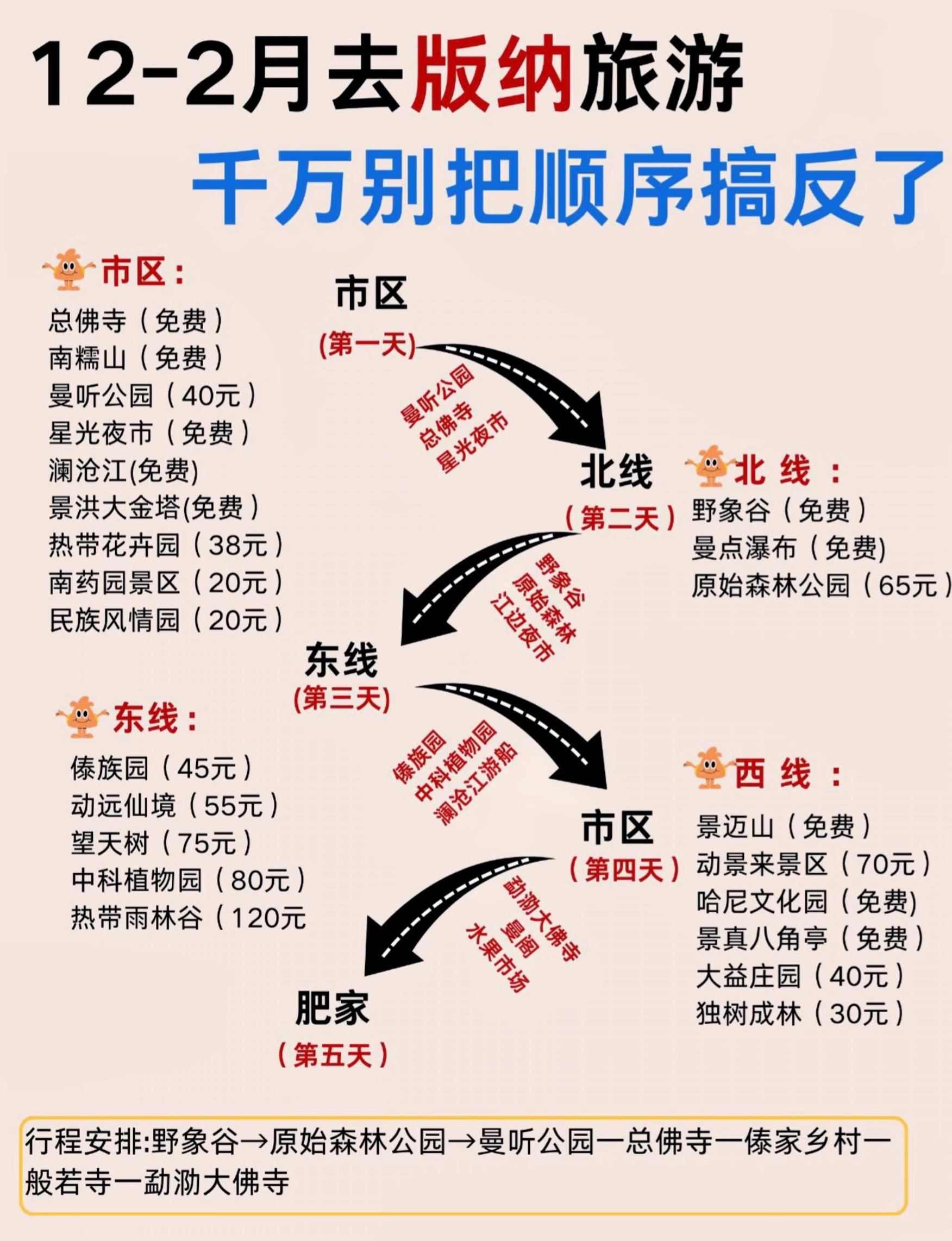 西双版纳旅游景点攻略。