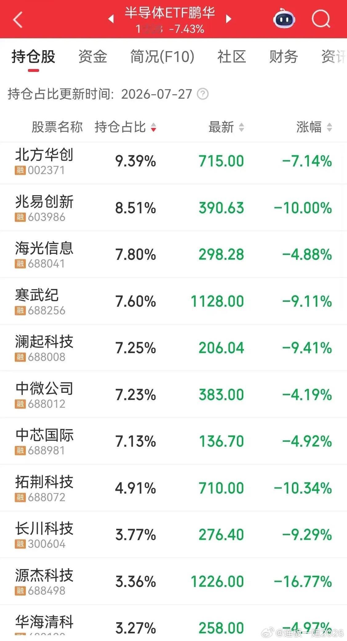 现在的半导体，这还能玩吗？还能继续相信科技吗？其实看看韩国市场就明白了，可能是真