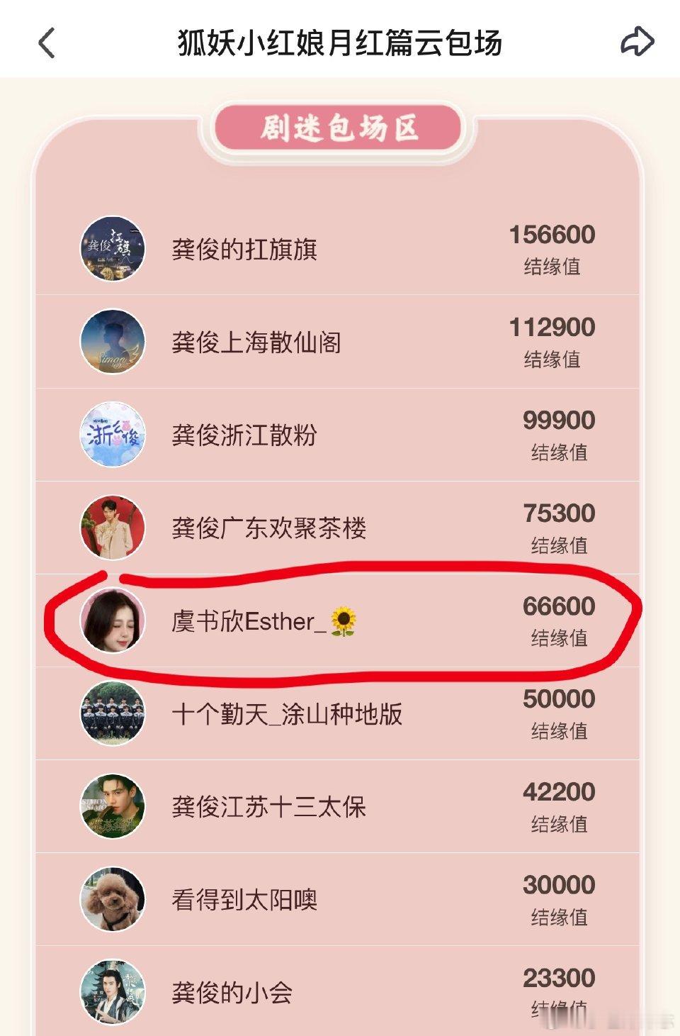 虞书欣包场《#狐妖小红娘月红篇#》 人美心善的小虞，默默支持朋友，还是能包的最大