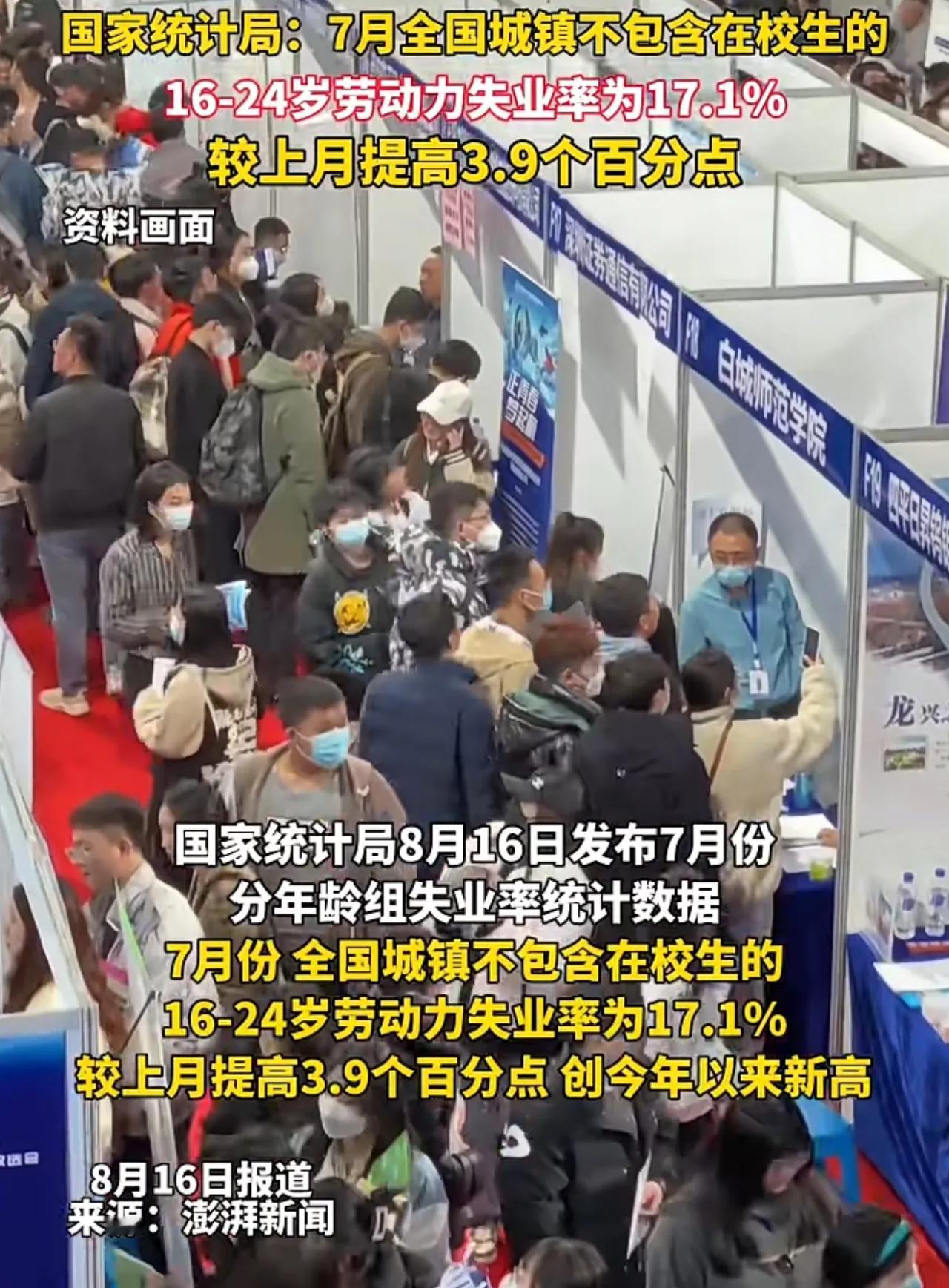 青年失业率在连续三个月下降后，今年7月又上升至17.1%，较上月提高3.9个百分
