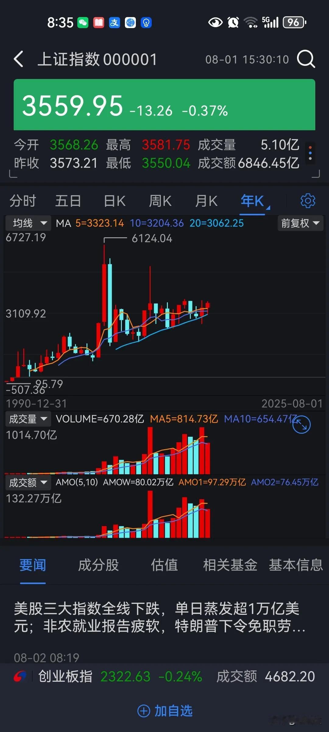 很多黑中介鼓吹房价肯定会上涨的，和股市一样，股市最后肯定会上涨的，但你的股票不涨