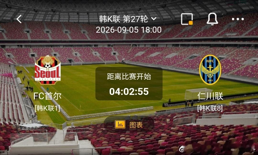 FC首尔 vs 仁川联1️⃣ FC首尔（韩K联1）✅利好：高居联赛榜首，抢分巩固