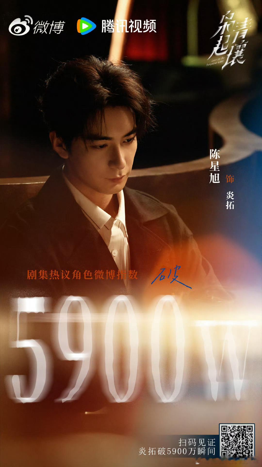 恭喜🎉！！！炎拓陈星旭微博角色热度破5900w！再接再厉。今晚继续看枭起青壤 