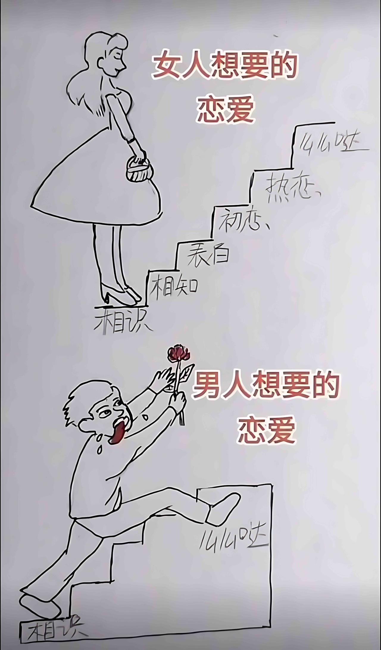 不要说男的谈个恋爱就是为了生理需求、太直接，而女人要的是循序渐进，细水长流。其实